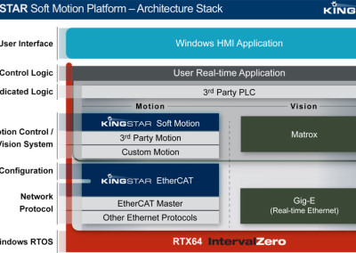 Why an Open “Plug-and-Play” Platform is The Answer for Industrial Automation