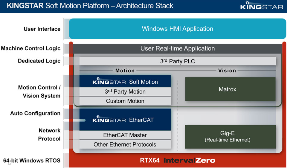 Why an Open “Plug-and-Play” Platform is The Answer for Industrial Automation