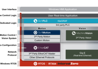 Product Release Notice: KINGSTAR 3.2