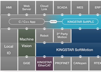 Benefits of Using Motion Control Software