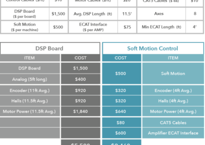 How to Reduce Your Motion Control Costs in 2017