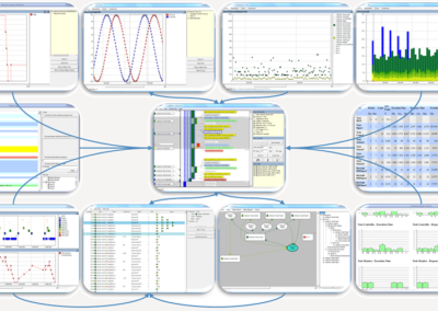 RTOS 101: Performance analysis with Tracealyzer