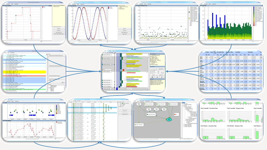 RTOS 101: Performance analysis with Tracealyzer