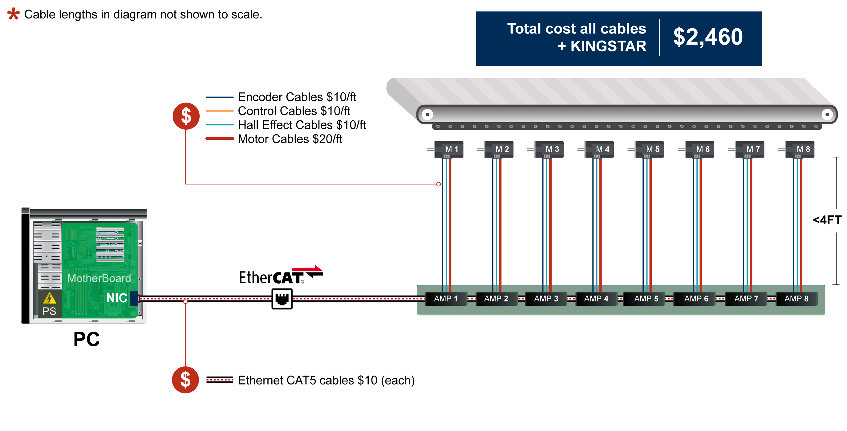 software motion control costs