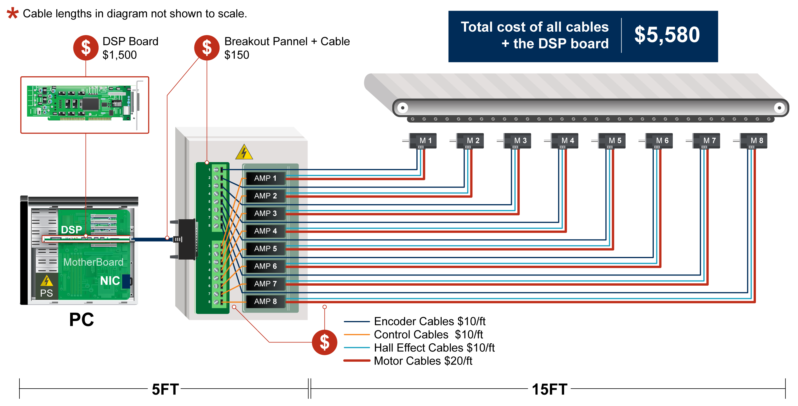 hardware motion control costs