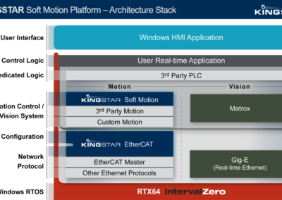 Why Developers Should Consider Industrial Automation Software