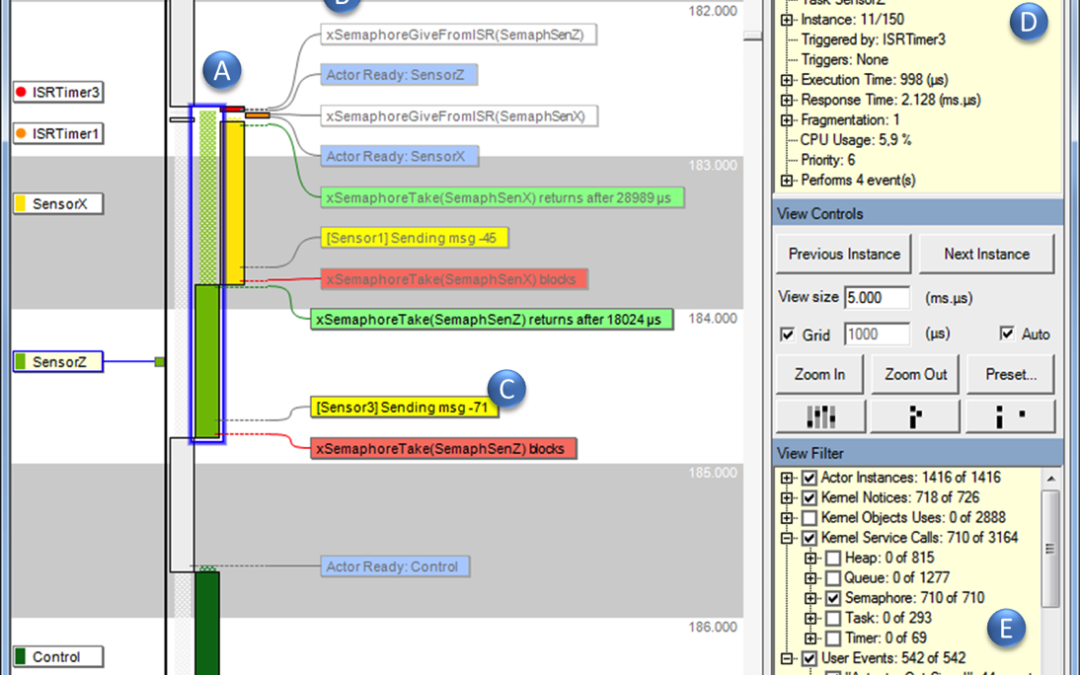 RTOS 101: Tasks, Priorities and Analysis