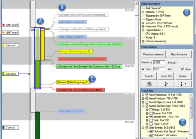 RTOS 101: Tasks, Priorities and Analysis