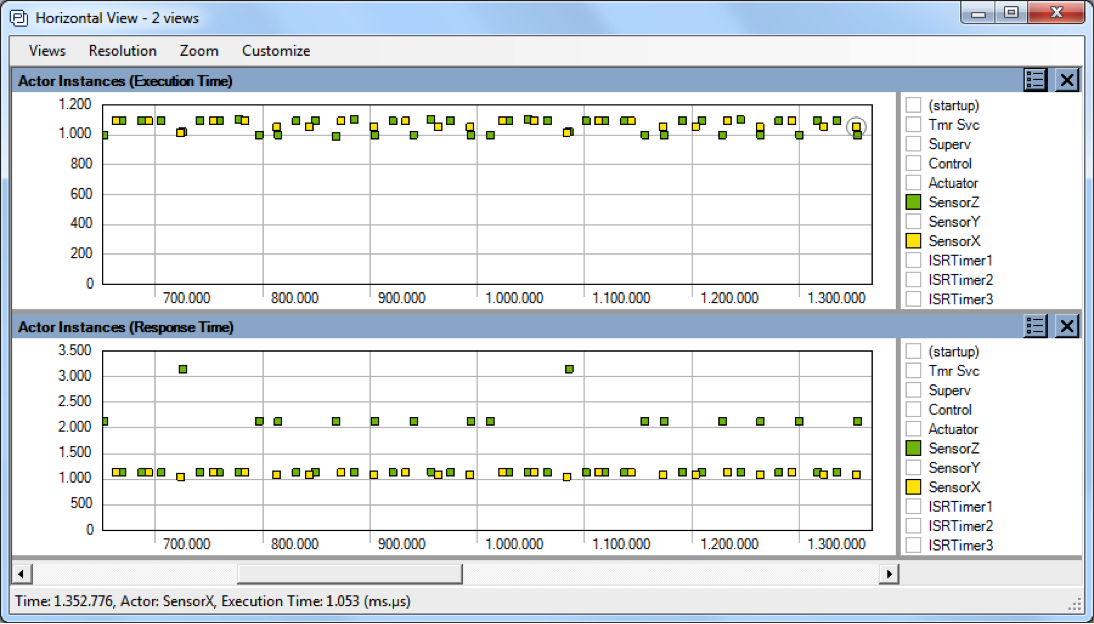 Figure 2: Execution time and response time for each execution of two tasks.